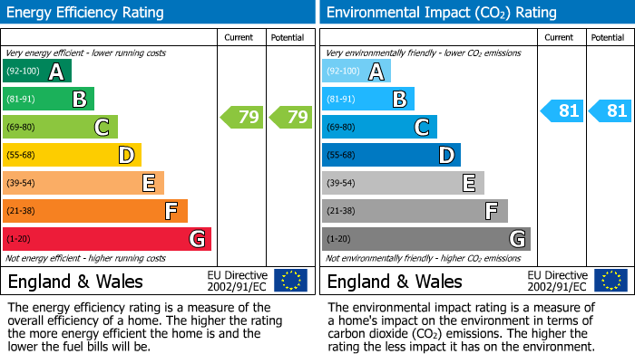EPC For Brunel Court, Green Lane, HA8