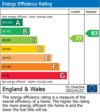 EPC For Canons Corner, Edgware, HA8