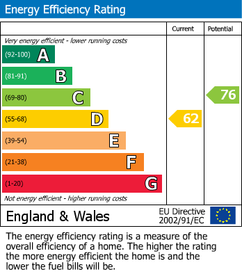EPC For Acland Crescent, London, SE5