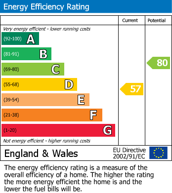EPC For Edgware