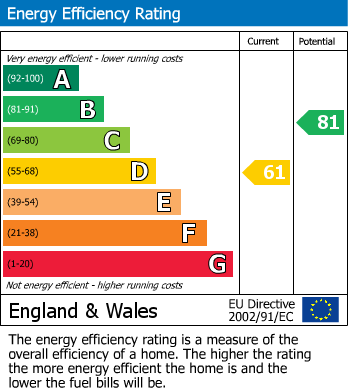 EPC For Edgware