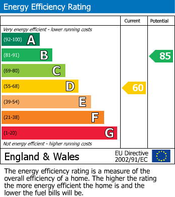 EPC For Edgware