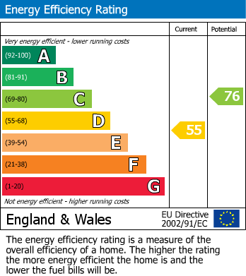EPC For Stonegrove, Edgware