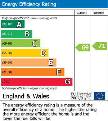 EPC For Edgware, HA8