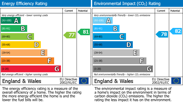 EPC For Stonegrove, Leamington House, HA8